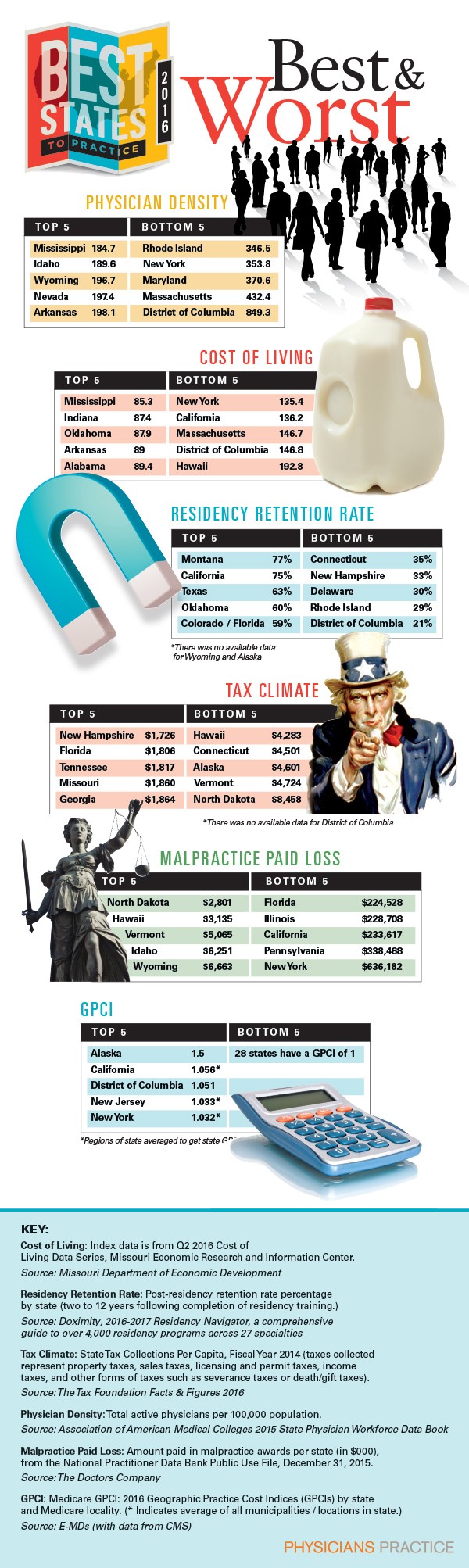 infographic-best-and-worst-states-to-practice-medicine