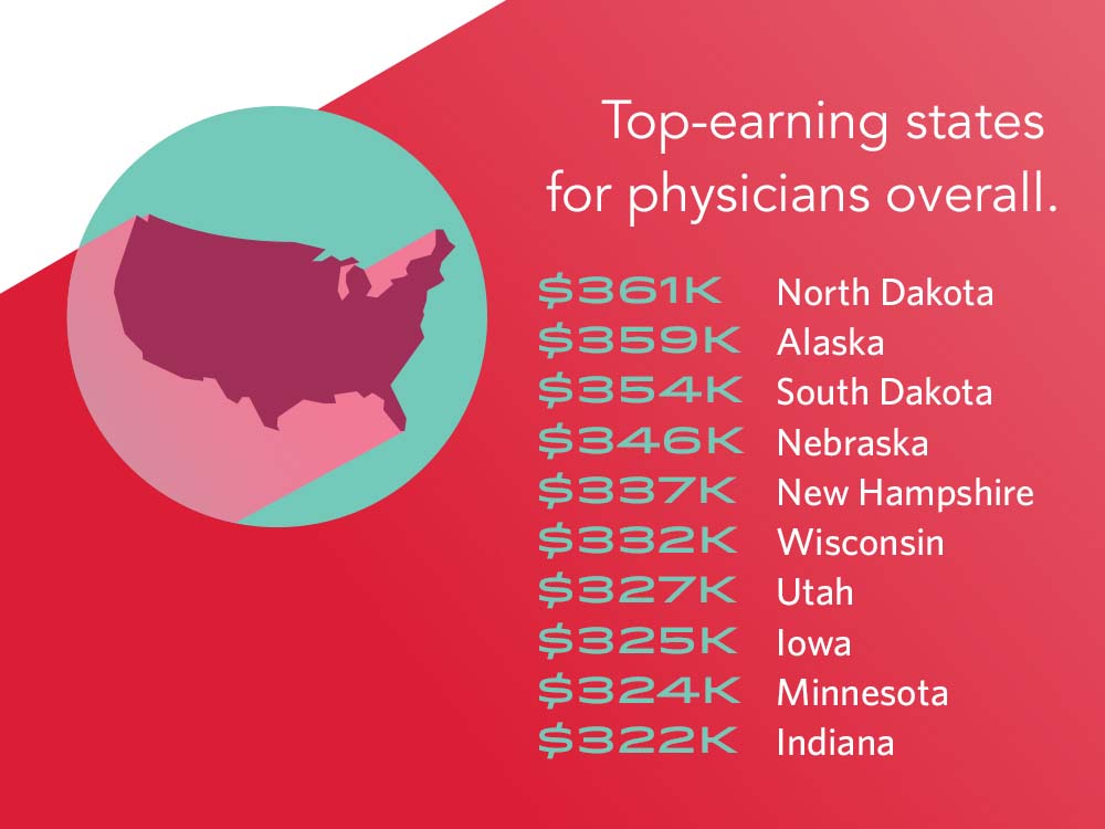 physician-salary-2017-doctors-earnings-on-the-rise-weatherby-blog