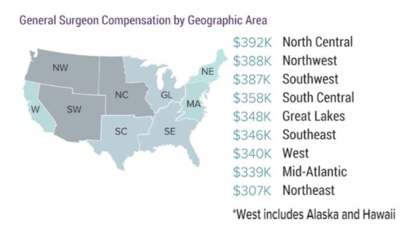Weatherby Healthcare - general surgery salaries - image of medscape salary report graph of compensation by region