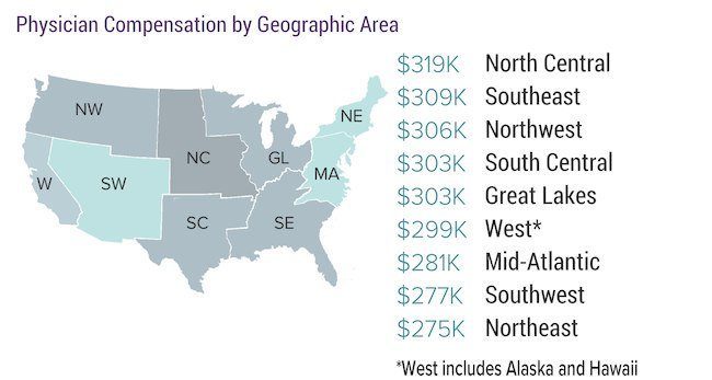 Chart showing Physician compensation by geography