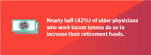Graphic with text stating that nearly half of older physicians who work locum tenens do so to increase their retirement funds.