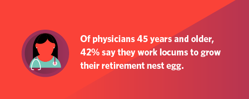 Graphic stating that 42% of physicians over 45 work locums to grow their retirement funds.