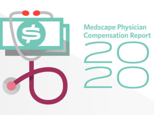 Graphic for Physician salary report 2020