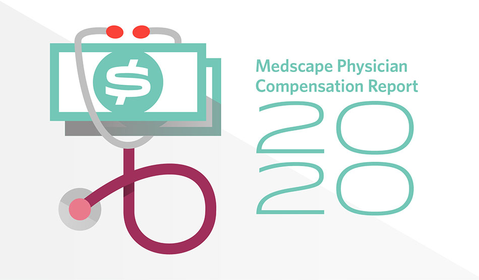 Graphic for Physician salary report 2020