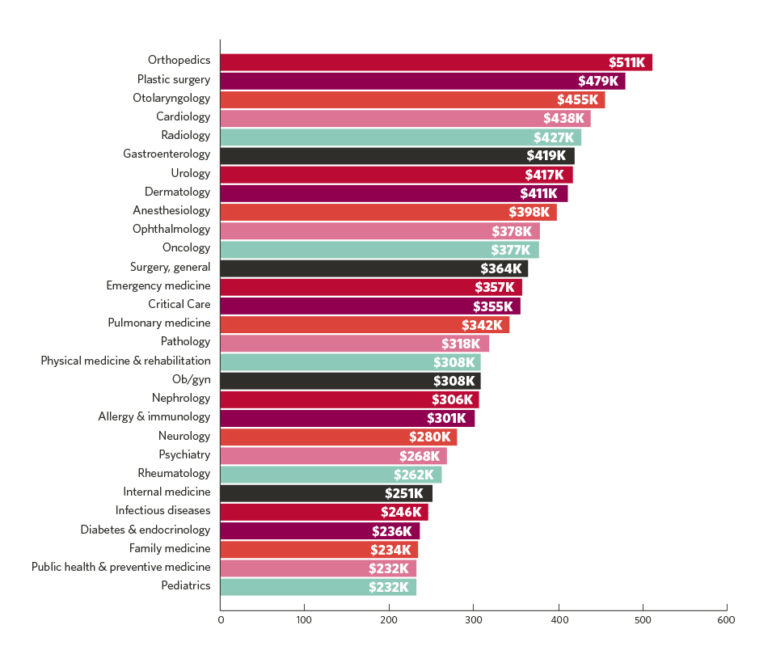 emergency room doctor salary new york