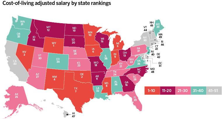 Chart showing PA salary by state