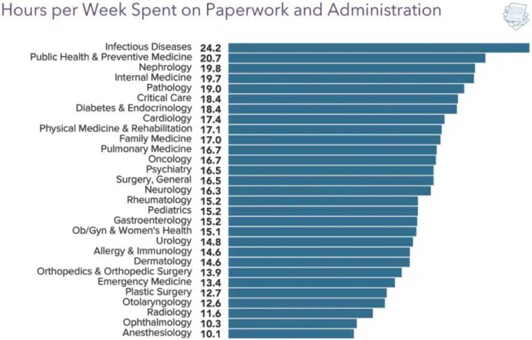 pulmonology-and-critical-care-salary-report-2021-the-effects-of-covid-19