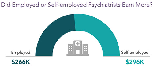 Chart - employed vs. self-employed psychiatrists