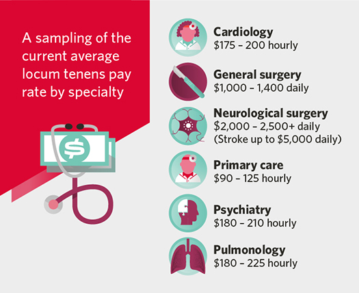 Graphic - current average LT salary