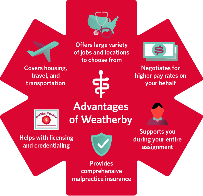 Graphic - advantages of Weatherby