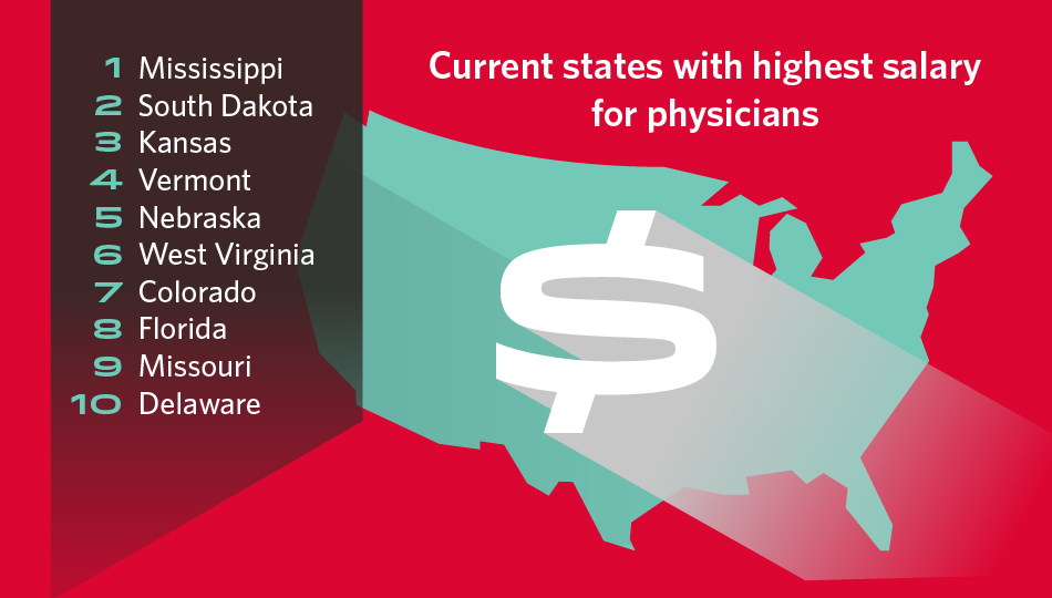 Graphic - Current states with highest salary for physicians