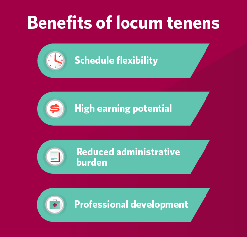 Infographic listing benefits of locum tenens