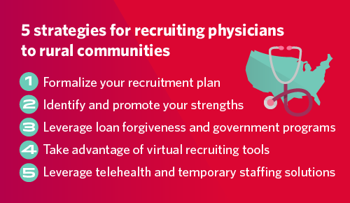 Graphic listing 5 strategies for recruiting physicians to rural communities