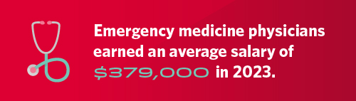 Graphic stating the average salary for EM physicians in 2023