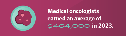 Graphic stating the average annual earnings of an oncologist in 2023