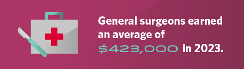 Graphic stating the average annual earnings of a general surgeon in 2024