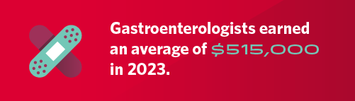 graphic with gastroenterologist average salary in 2023